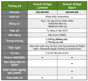 Otosaigon Suzuki Ertiga 1